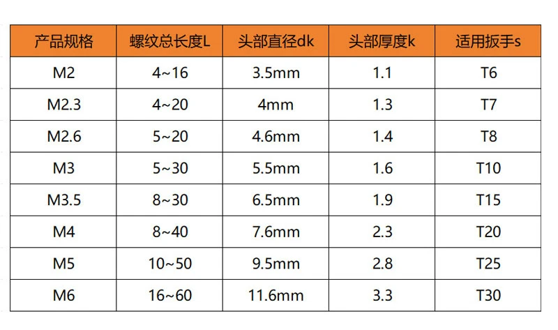 torx flat head self tapping screw 2